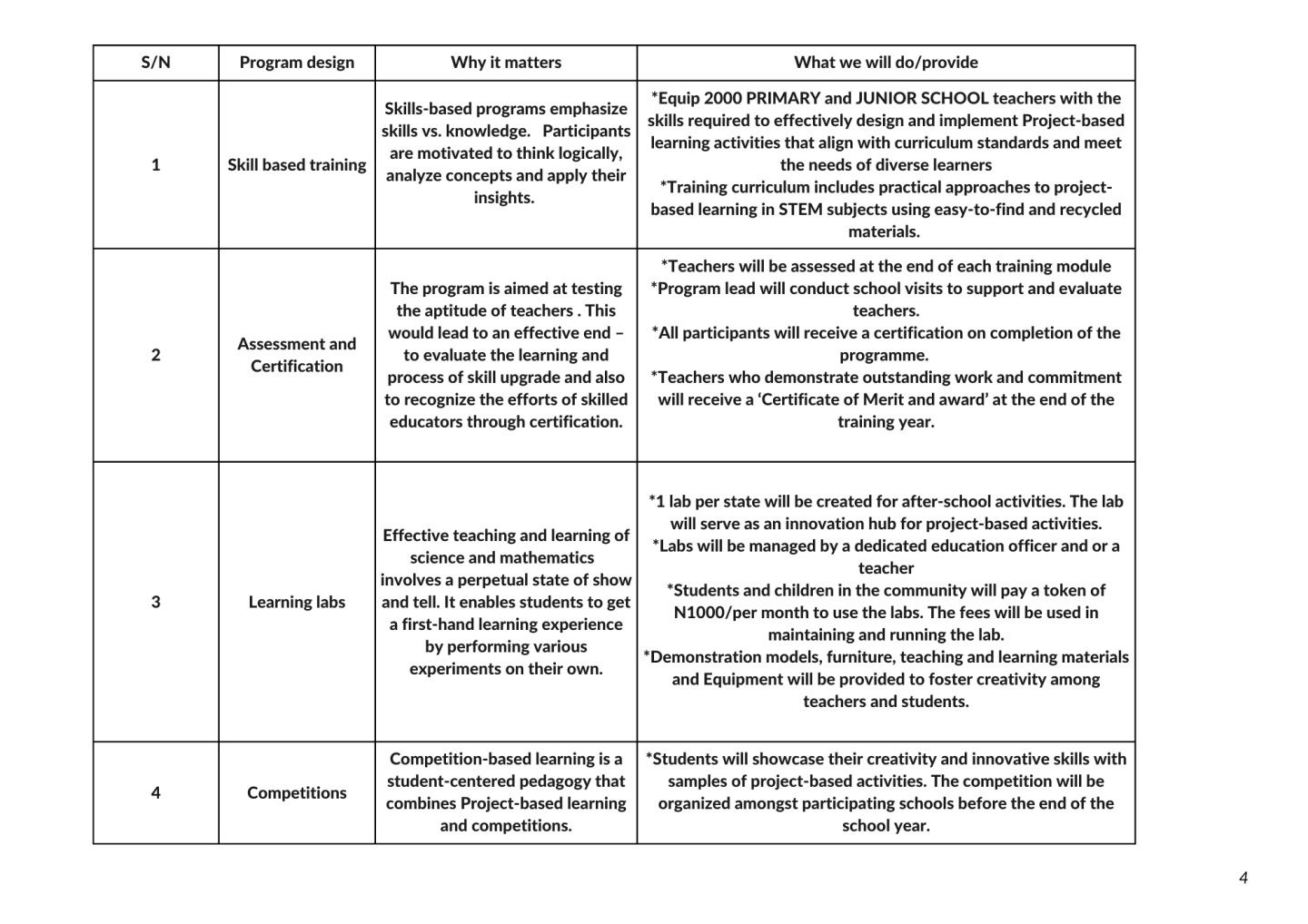 MIT Solve Teacher Aid Initiative Overview
